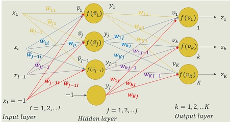 1112_Neural Networks and Fuzzy Logic3.jpg